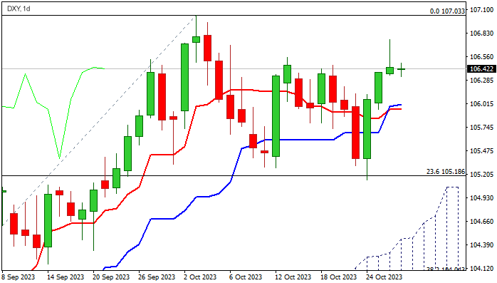 Уровни поддержки и сопротивления по Индексу доллара